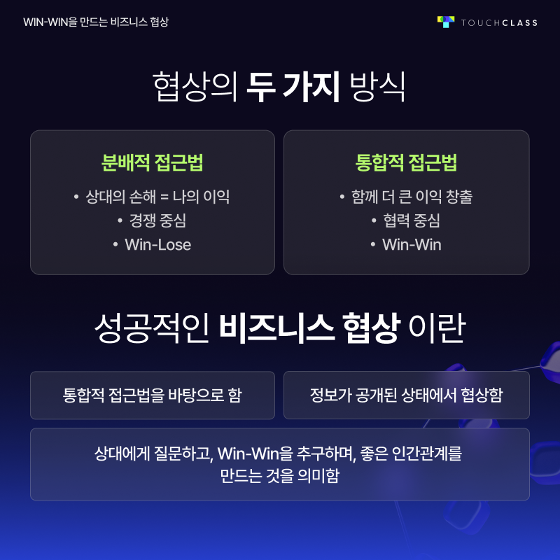 Win-Win을 만드는 비즈니스 협상