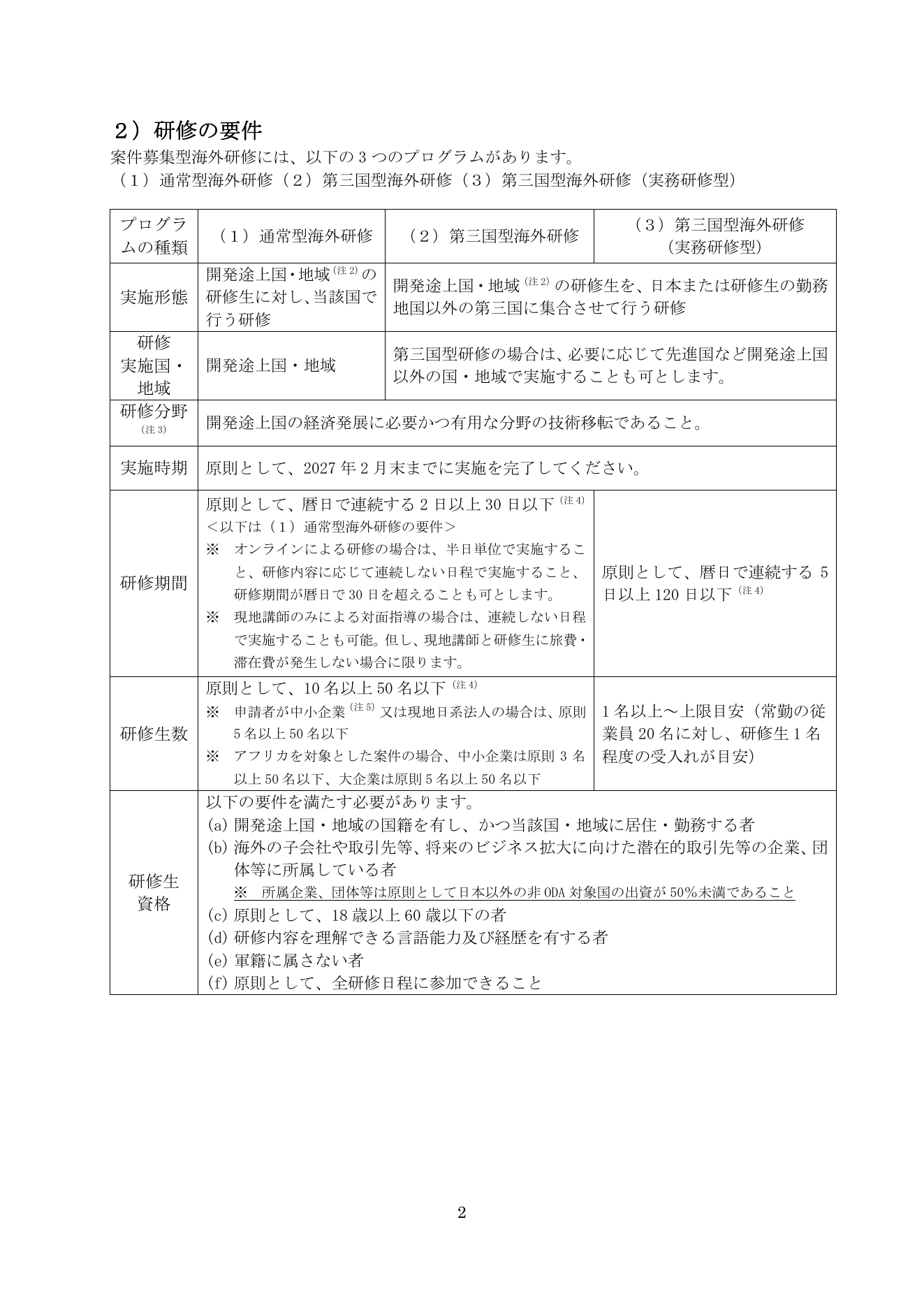 AOTS 2026 해외연수 모집요강의 연수 요건 페이지 — 글로벌 기업교육 현지화 근거 도표