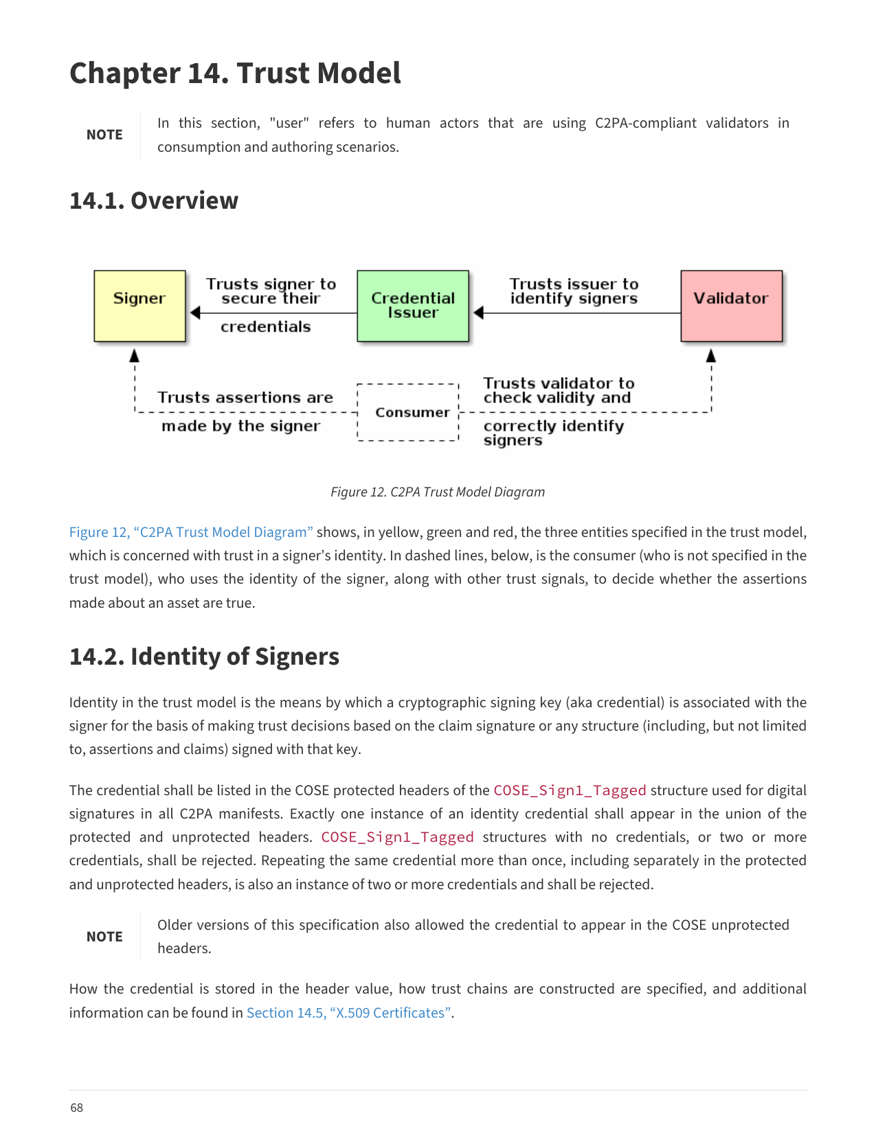 AI 학습콘텐츠 출처검증 — signer·credential issuer·validator의 C2PA 신뢰 모델