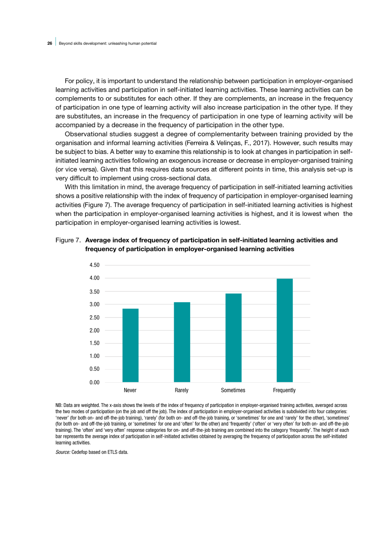 자기주도학습 지원과 고용주 조직 학습 참여가 함께 높아지는 Cedefop Figure 7