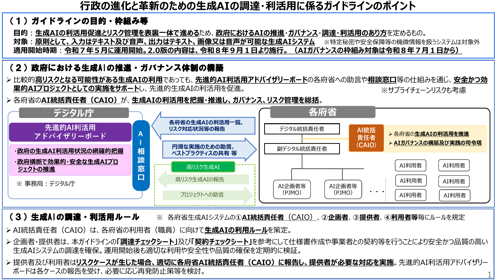 デジタル庁 2026年 生成AI調達・利活用ガイドライン2.0のCAIO、高リスクAI、調達・利用ルールの構造 — 自治体 生成AI研修の根拠図表