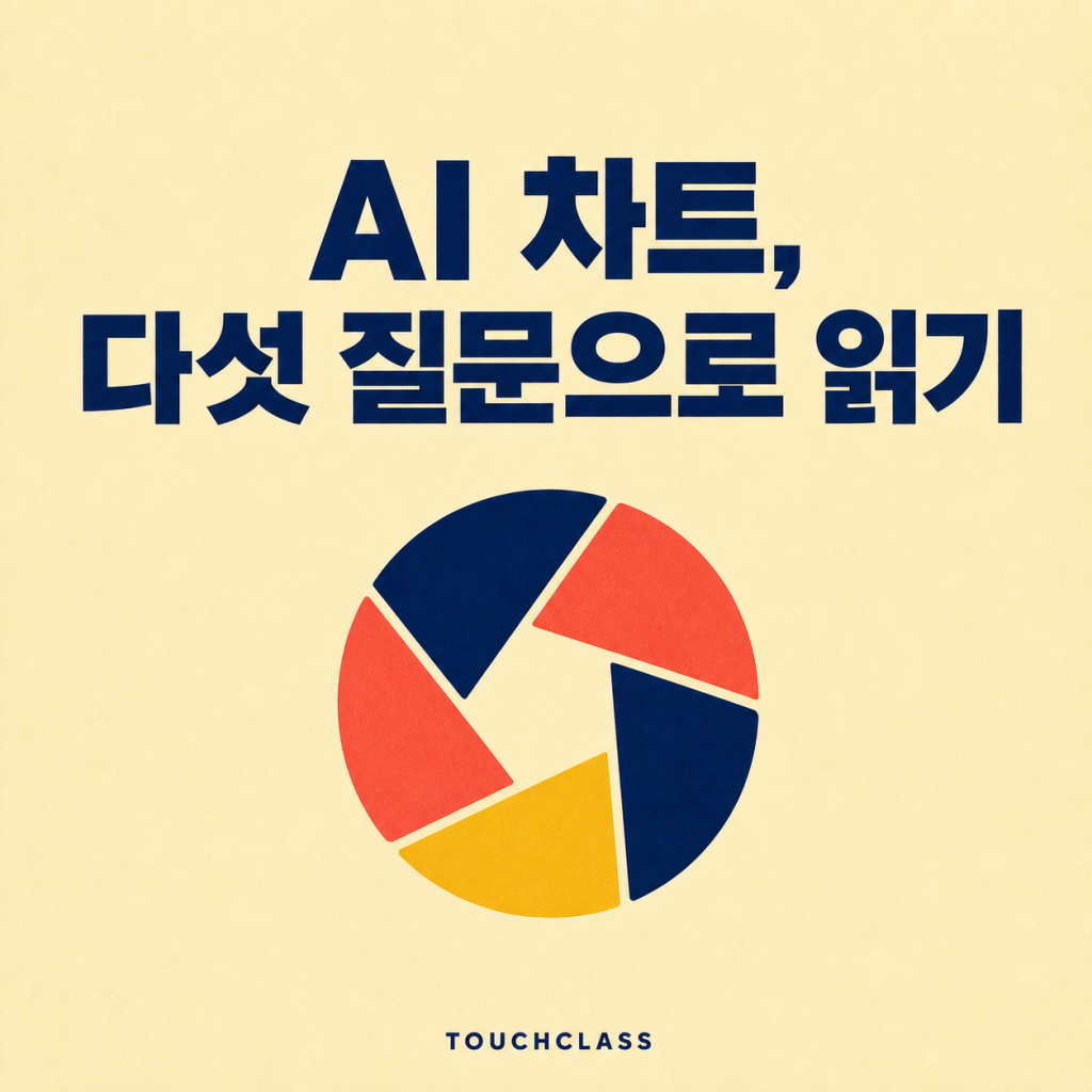 AI 시대 데이터 해석 역량: 분석 도구 사용법보다 판단 질문을 가르쳐야 한다