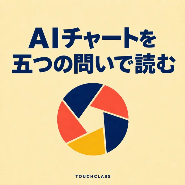 「AIチャートを五つの問いで読む」という見出しと、データ解釈の焦点を示すフラットな五枚羽根の絞り一つを配したアイキャッチ画像