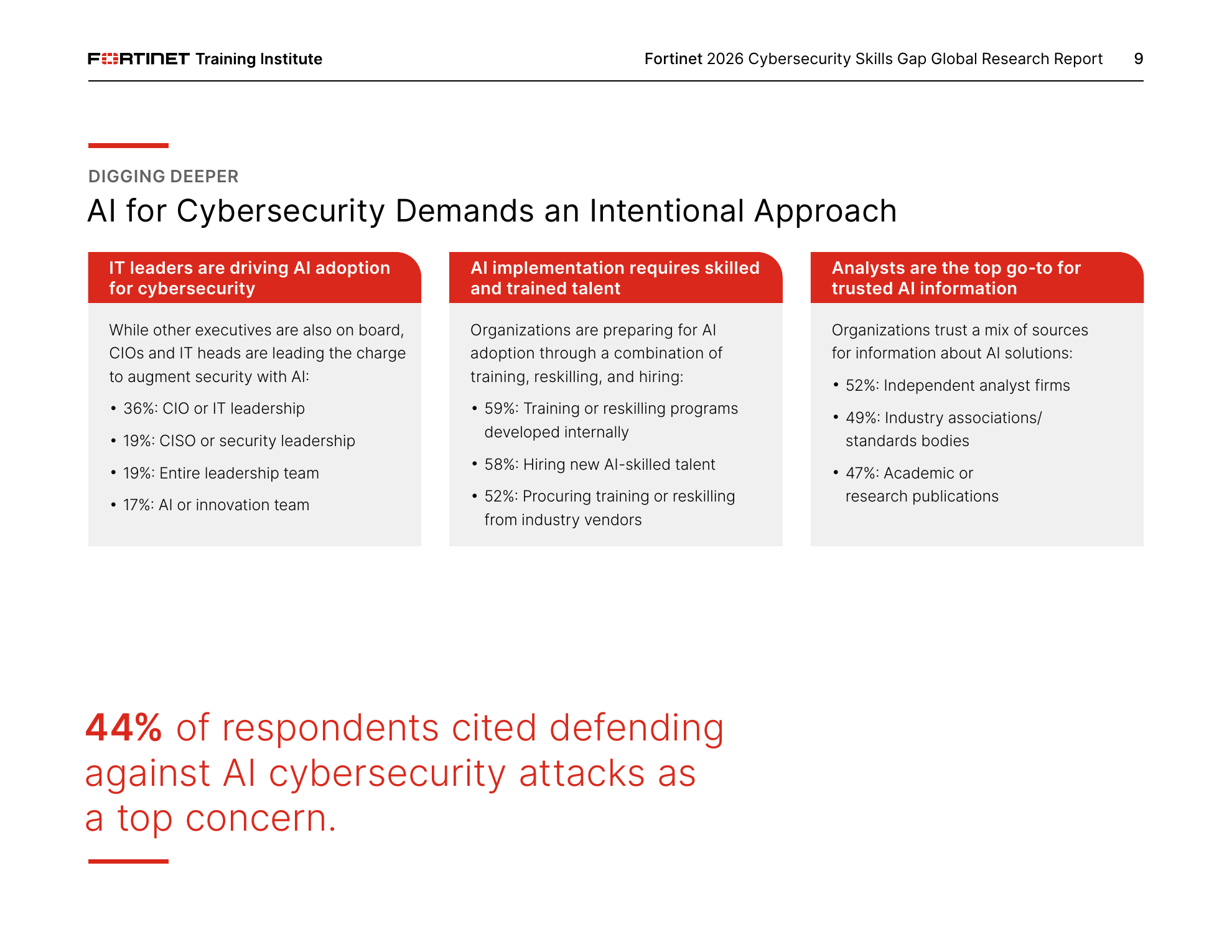 Fortinet 2026 ReportにおけるAI導入に向けたtraining/reskilling、AI-skilled talent採用、vendor training/reskilling — AIセキュリティ人材育成の根拠図表