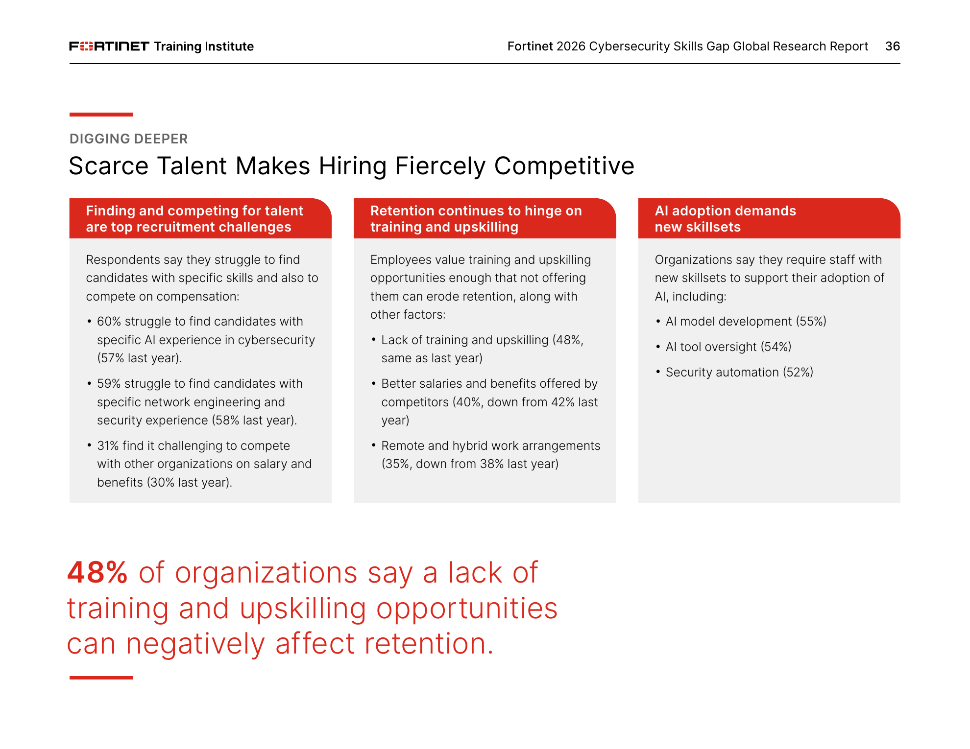 Fortinet 2026 보고서의 AI adoption demands new skillsets: AI model development, AI tool oversight, security automation — AI 보안 인재 양성 근거 도표