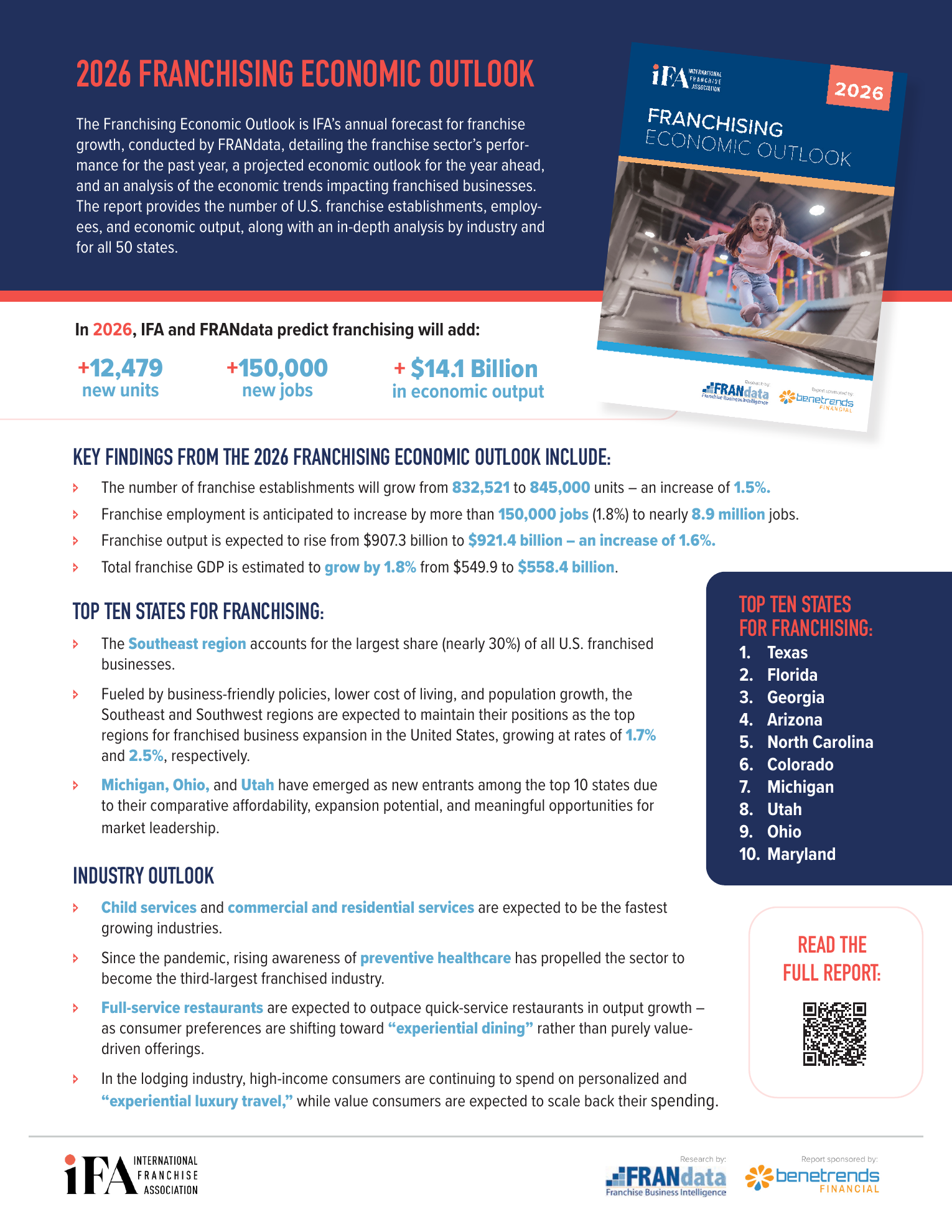 IFA 2026 Franchising Economic Outlook one-pager。米国フランチャイズ事業所、雇用、経済アウトプットの増加予測 — 代理店教育の根拠図表