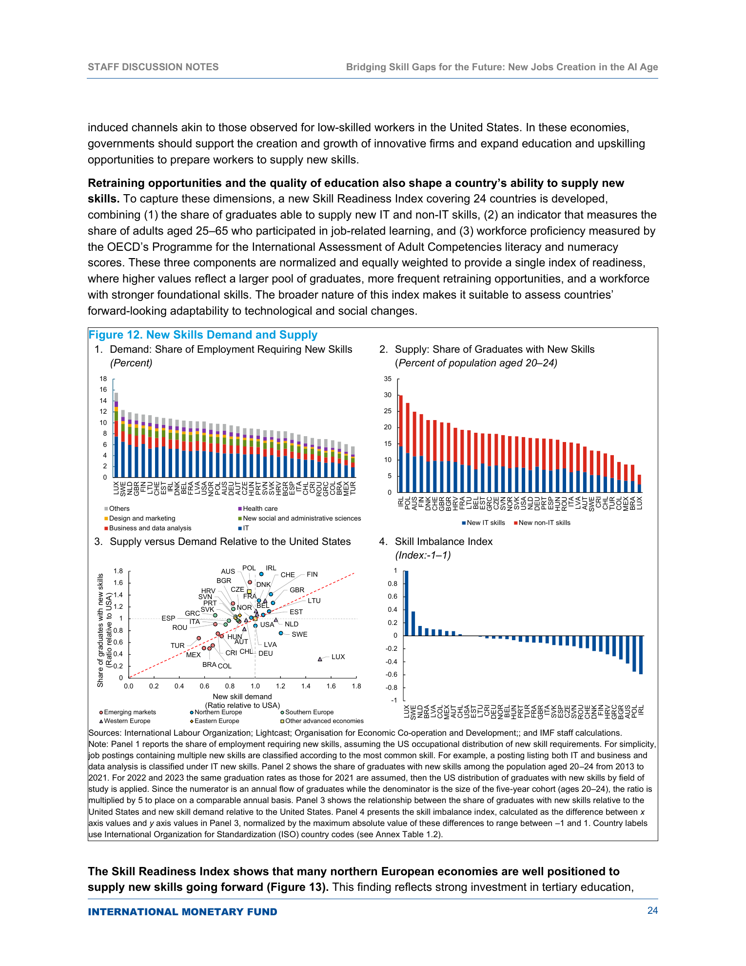 IMF 2026 Bridging Skill Gaps for the Future Figure 12。国別の新スキル需要、供給、需要供給の相対位置、Skill Imbalance Index — 人材育成 計画の根拠図表