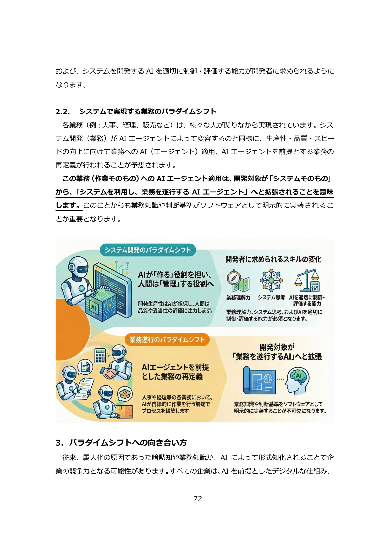 IPA 2025年度ソフトウェアモダナイゼーション委員会報告書に示されたAIエージェントと業務知識の形式知化に関する論点 — 技能伝承の根拠図表