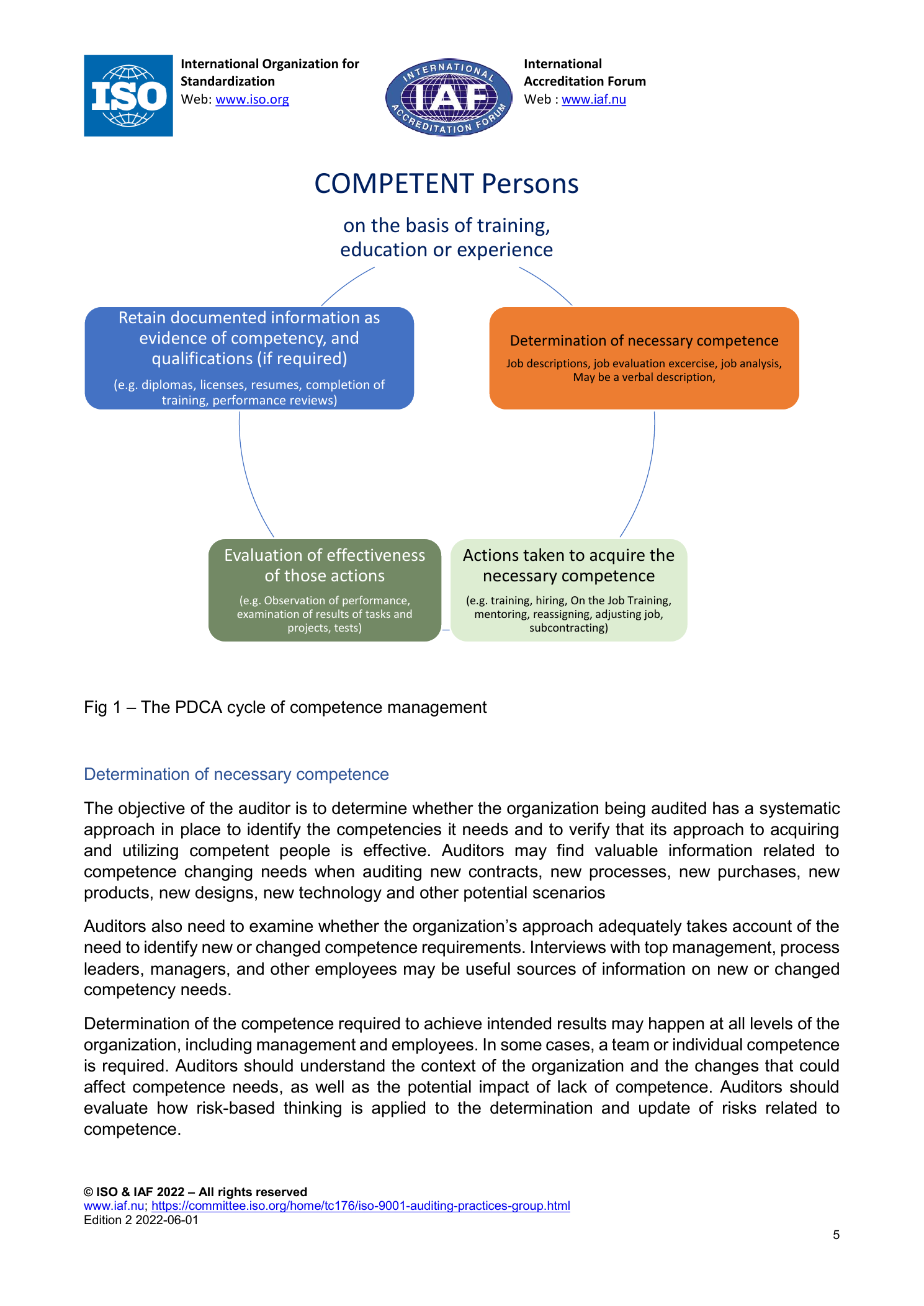 ISO/IAF ISO 9001 감사 실무 문서의 역량관리 PDCA 도식 — 규제 산업 교육 근거 도표