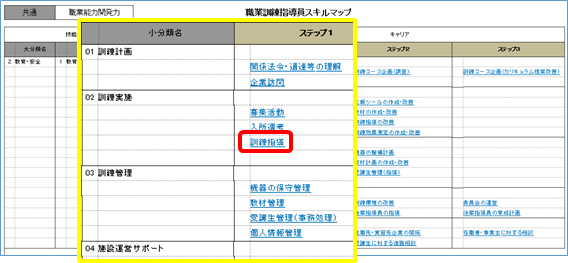 現場の専門家に必要な社内講師の能力を、訓練計画・実施・管理・運営支援まで広げて捉えるJEED共通能力スキルマップ