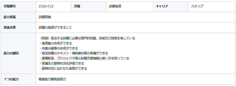 現場の専門家に必要な社内講師の能力を専門知識、指導計画、課題分解、教材活用、習得状況の把握へ具体化するJEED訓練指導スキルシート