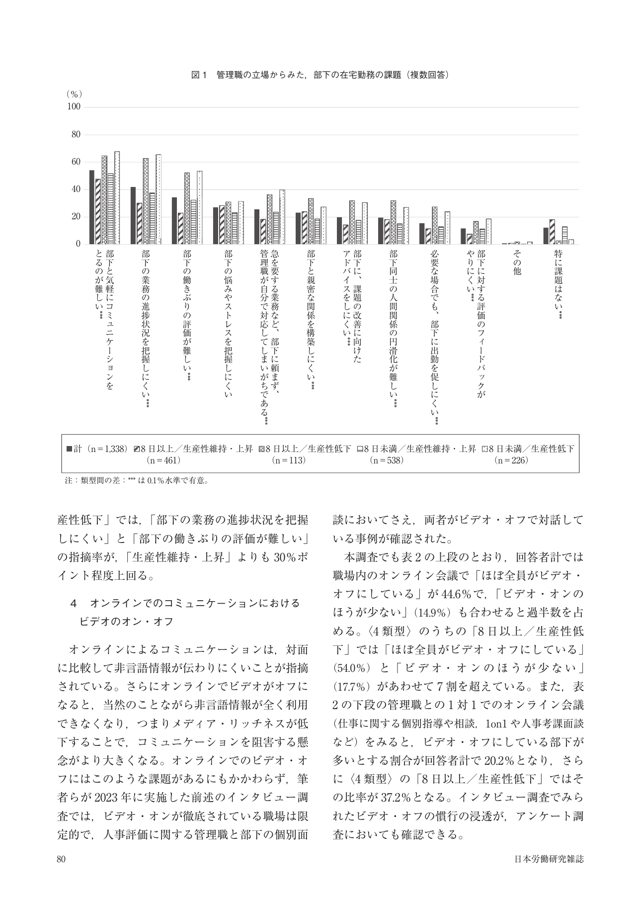 JILPT 2026 논문: 관리자가 본 부하의 재택근무 과제 — 하이브리드 근무 교육 근거 도표