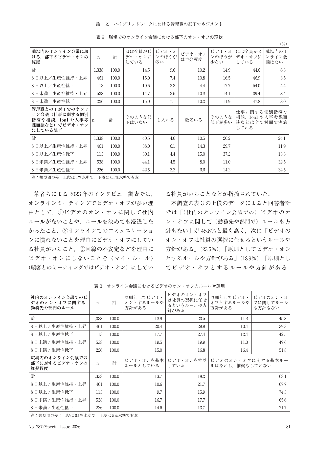 JILPT 2026 논문: 온라인 회의에서 비디오 온·오프 현황과 규칙 — 하이브리드 근무 교육 근거 도표