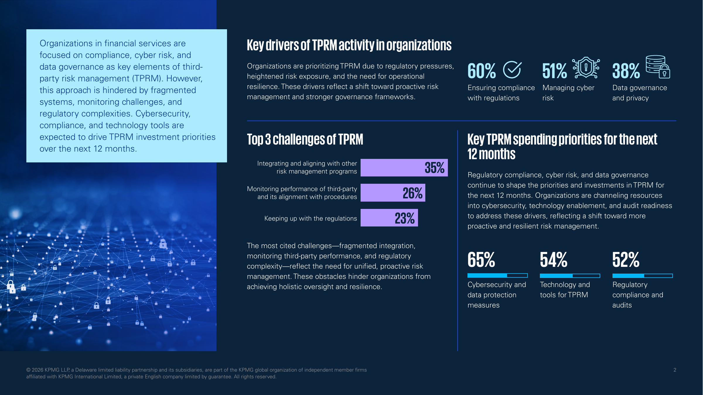 KPMG Global TPRM Survey 2026 Report - Financial Services 2쪽. 제3자 리스크 관리의 주요 동인, 과제, 투자 우선순위 — 대리점 교육 표준화 근거 도표