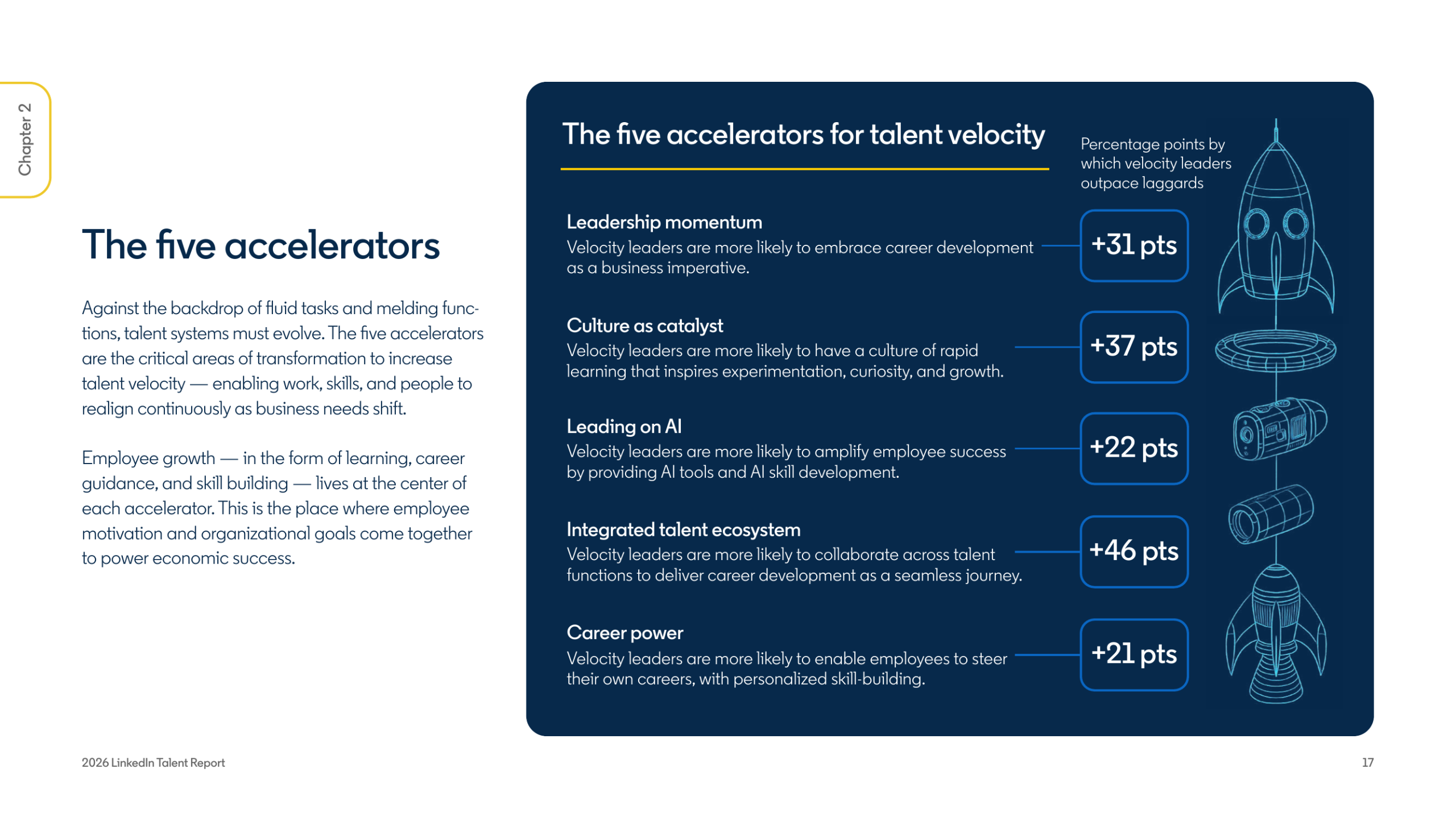 LinkedIn 2026 Talent Report의 인재 속도 5개 가속요인: 리더십, 문화, AI, 통합 인재 생태계, 커리어 파워 — 직원 유지 전략 근거 도표