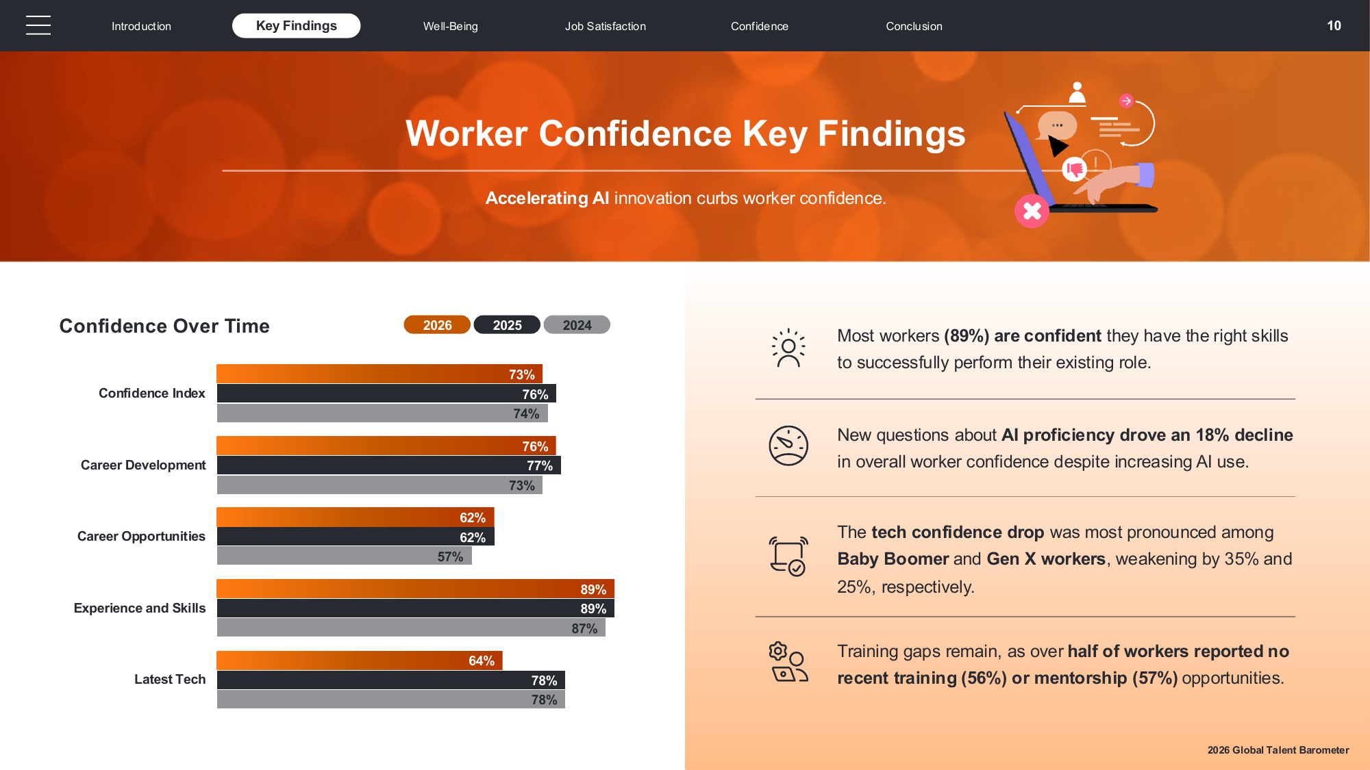 ManpowerGroup 2026 Global Talent Barometer：AI普及と働き手の自信の変化に関する主要結果 — AI研修 従業員の自信の根拠図表