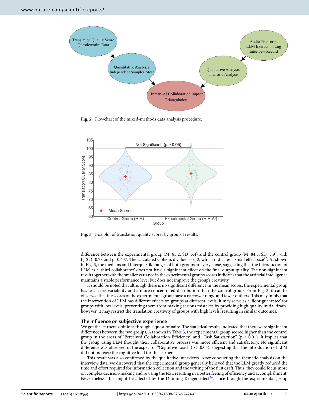 AI 협업학습 — 팀 품질·효율감·만족도·인지부하 비교 Figure 3