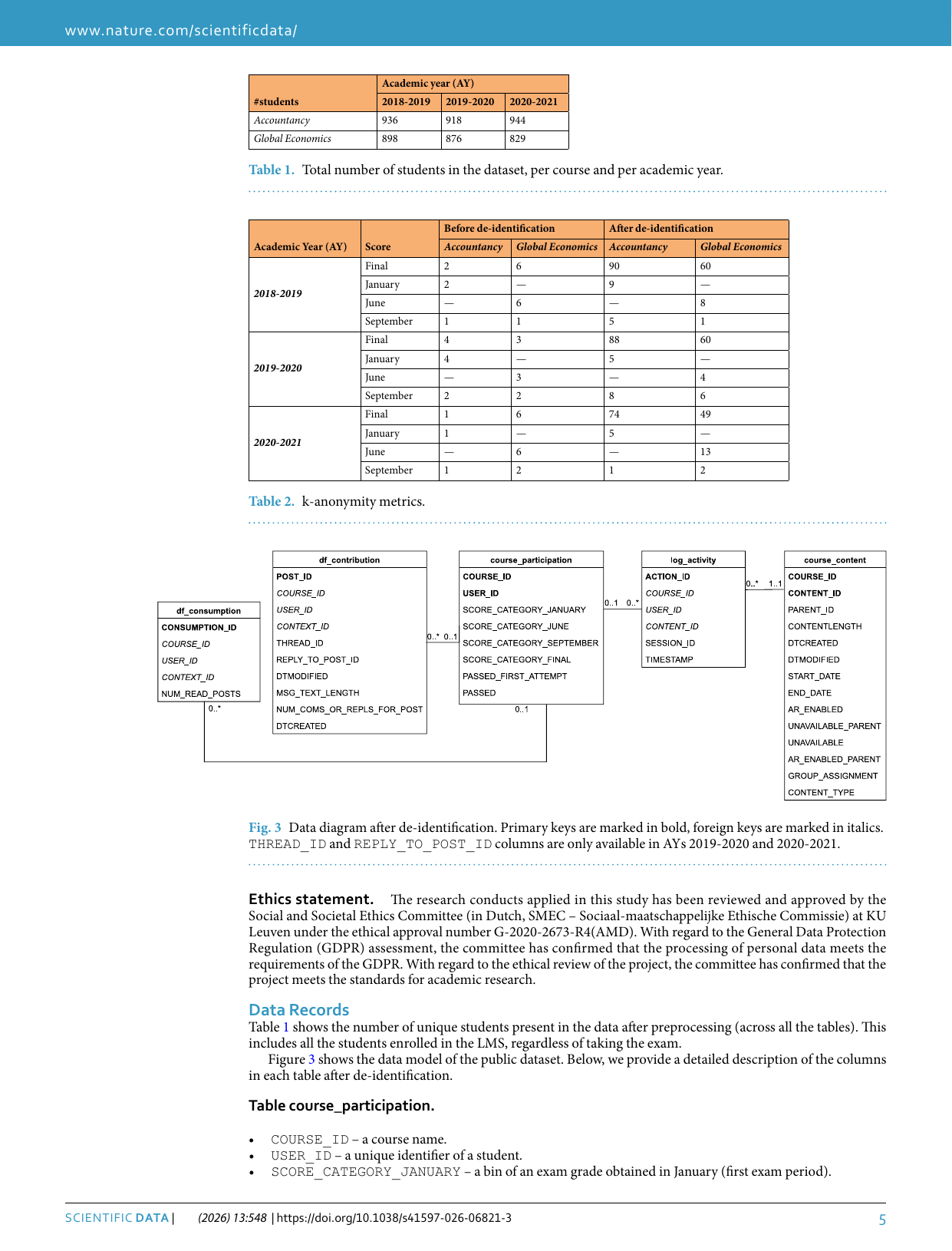 학습데이터 비식별화 전후 k-익명성 Table 2·Figure 3
