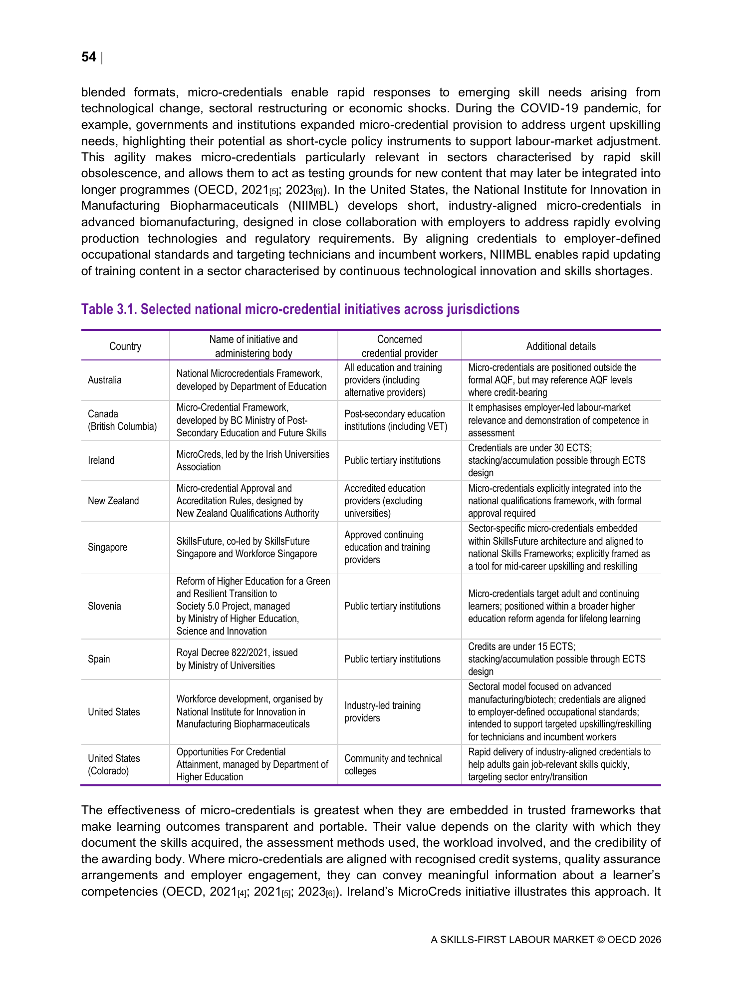 OECD 2026 A Skills-First Labour Market Table 3.1。各国・地域におけるマイクロクレデンシャル施策の例
