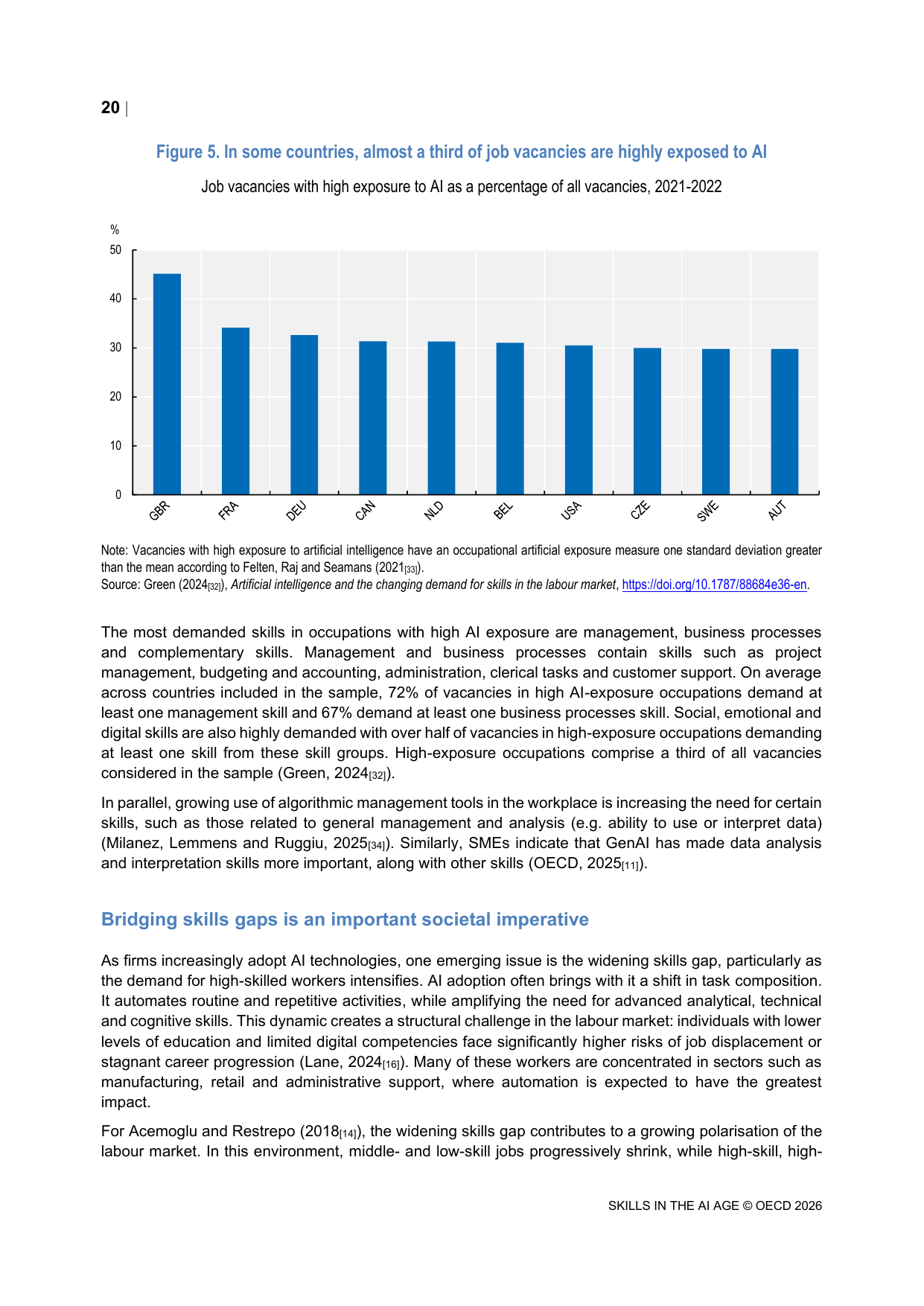 데이터 해석 역량 — 10개 OECD 회원국의 2021~2022년 구인공고 가운데 AI 고노출 직무 비중과 데이터 분석·해석 수요를 설명한 OECD 원문 페이지