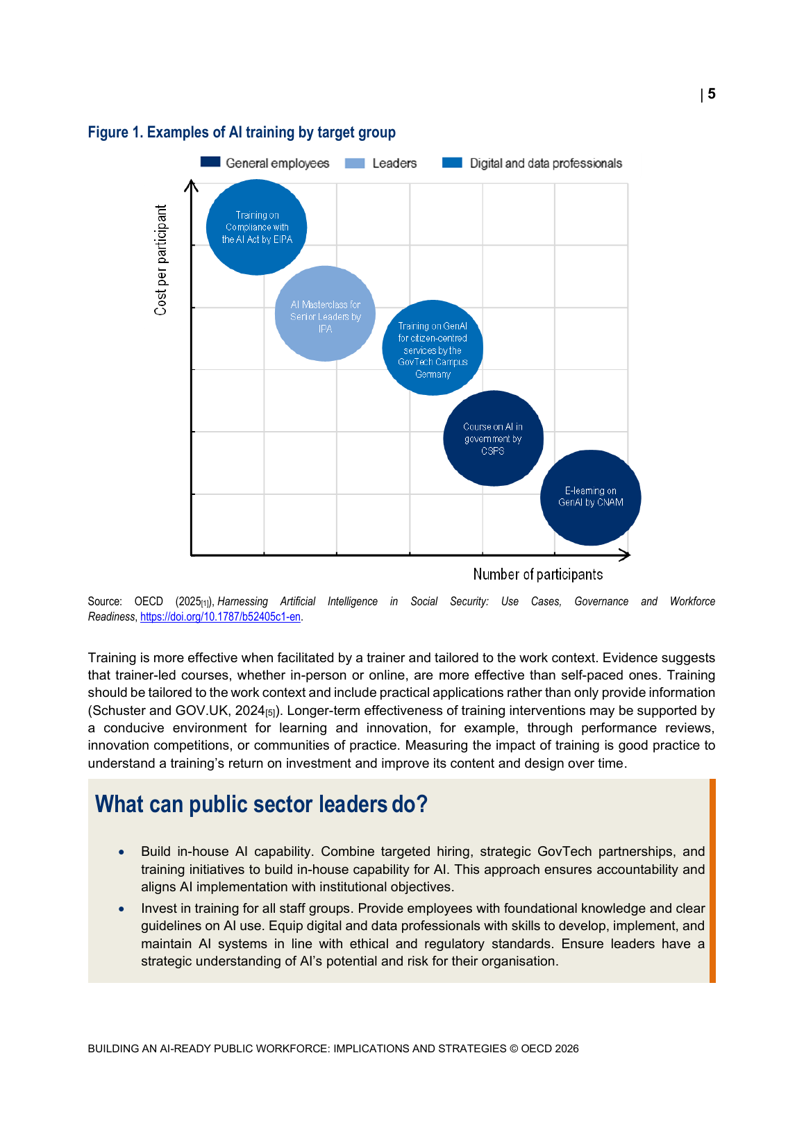OECD 2026 Figure 1: 公共部門のAI研修を一般職員、リーダー、デジタル・データ専門人材に分けて示した図 — 自治体 生成AI研修の根拠図表