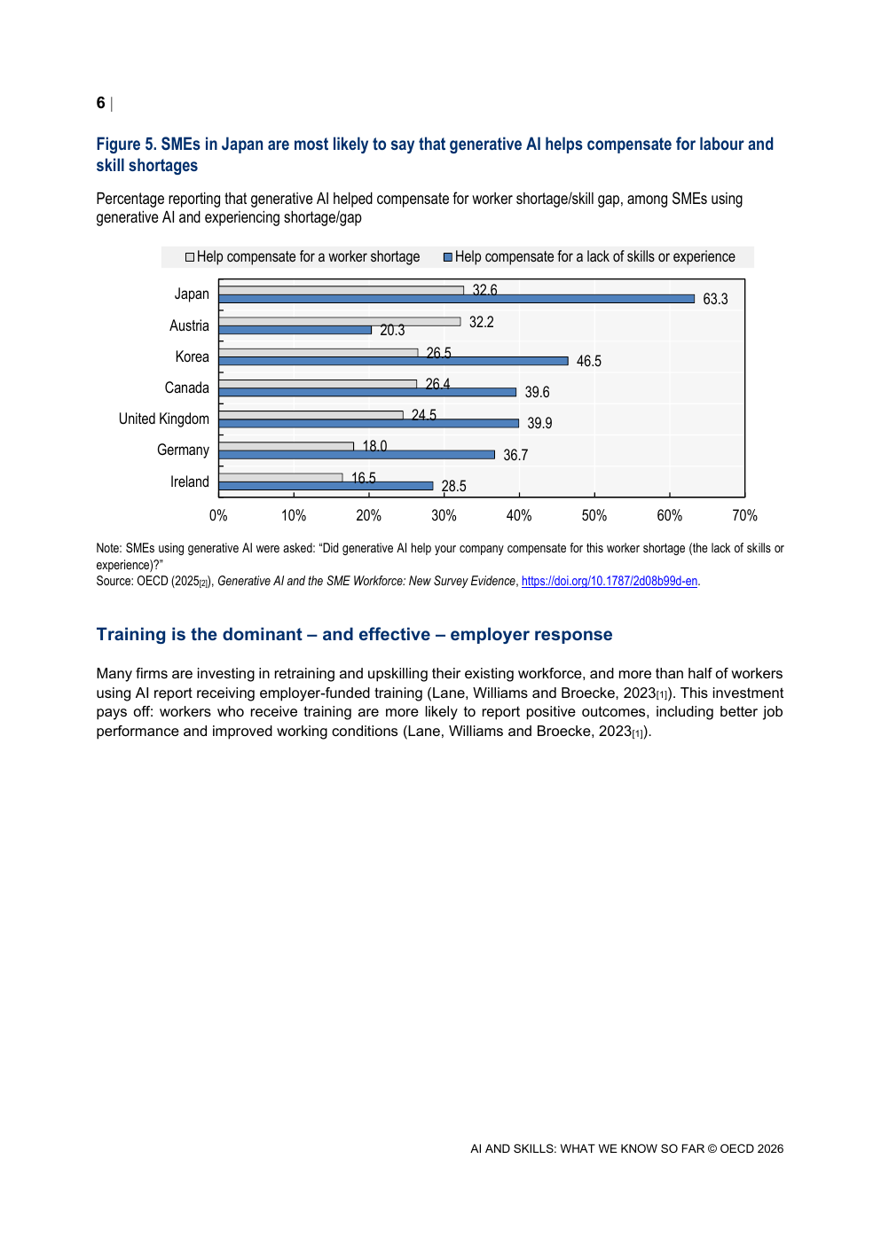 OECD 2026 일본 중소기업의 생성형 AI 인력·스킬 부족 보완 응답 — 중소기업 리스킬링 근거 도표