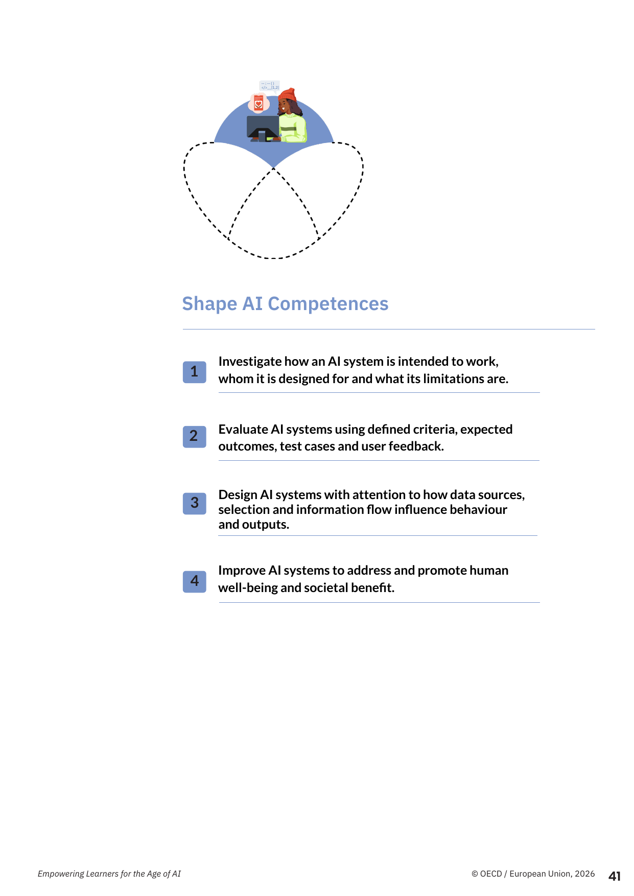 AI 자동채점 — OECD·EC의 AI 시스템 평가 역량과 질문