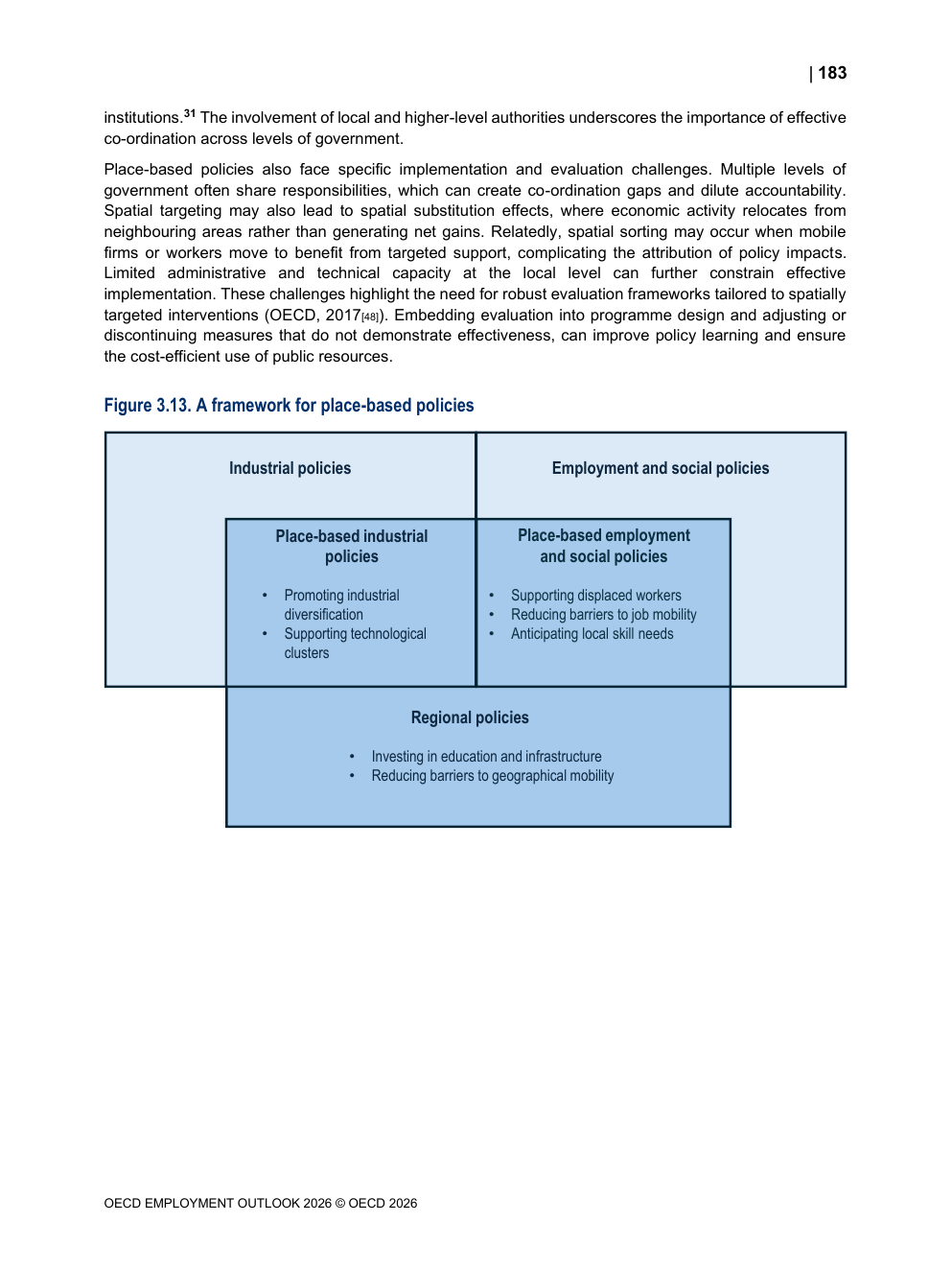 OECD Employment Outlook 2026 지역 기반 정책의 산업·고용·지역 프레임 — 다사업장 리스킬링 설계 근거 도표