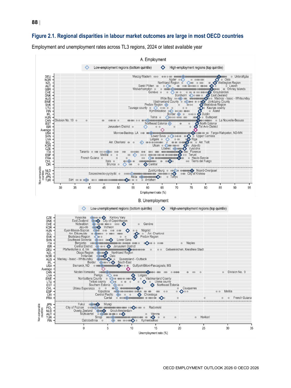 OECD Employment Outlook 2026 一国内の地域別雇用率・失業率の格差―多拠点リスキリングの根拠図表