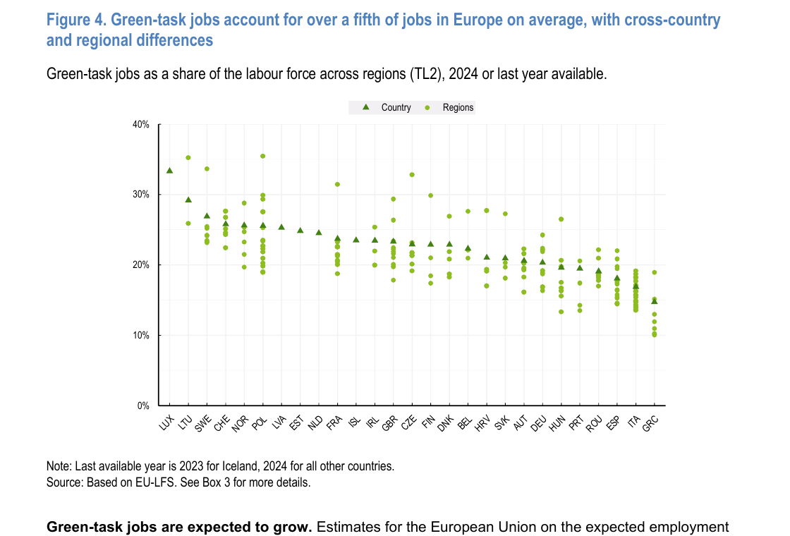 OECD 그린 전환 도표: 유럽 지역별 green-task jobs 비중 — 그린 전환 교육 근거 도표