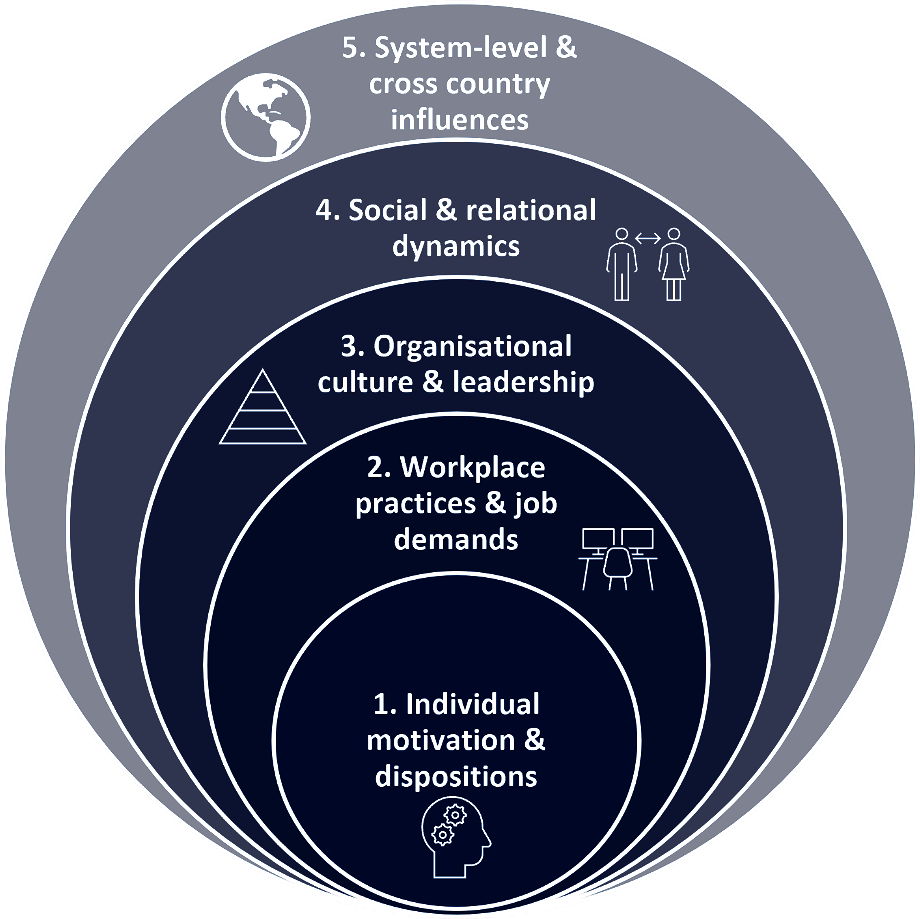 OECD Giving informal learning the recognition it deserves: 비공식학습 인정의 주요 동인 — 비공식 학습 근거 도표