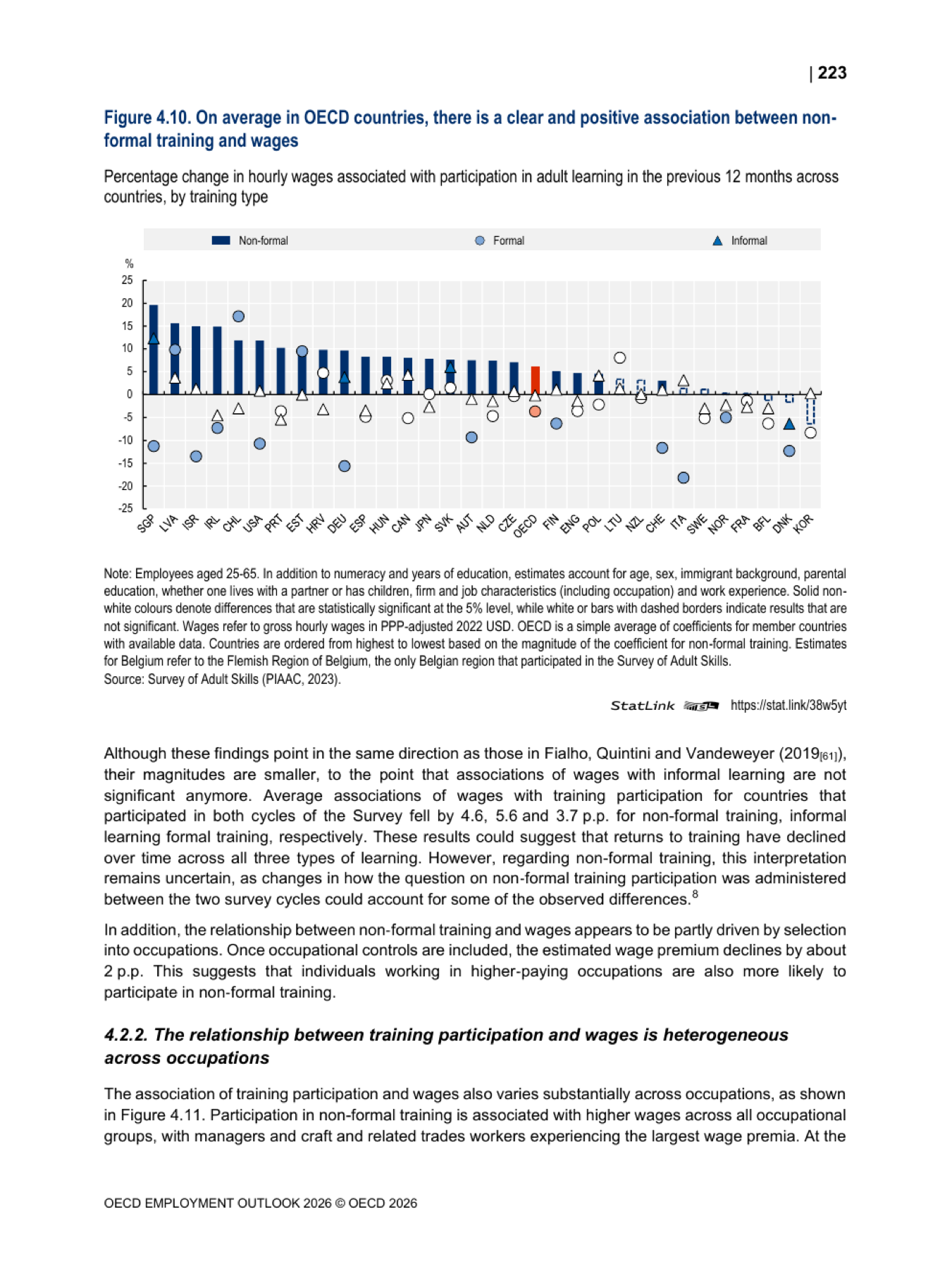 교육 포트폴리오 재편을 위한 비형식 학습과 임금 연관 OECD 도표