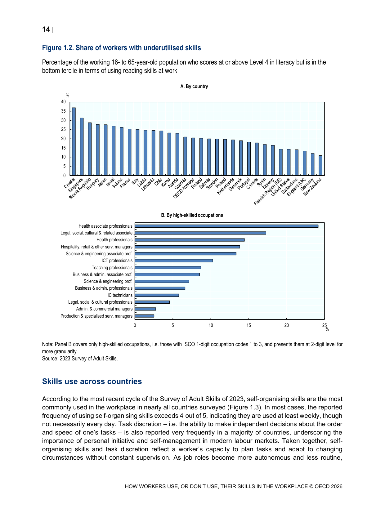 성장 마인드셋 교육 이후에도 업무에서 스킬을 쓰지 못하는 고숙련 근로자 비율을 나타낸 OECD 도표