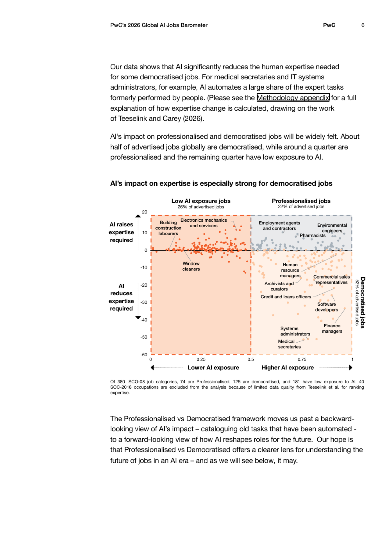 AIで二極化する職務の専門性変化を分類したPwC図表