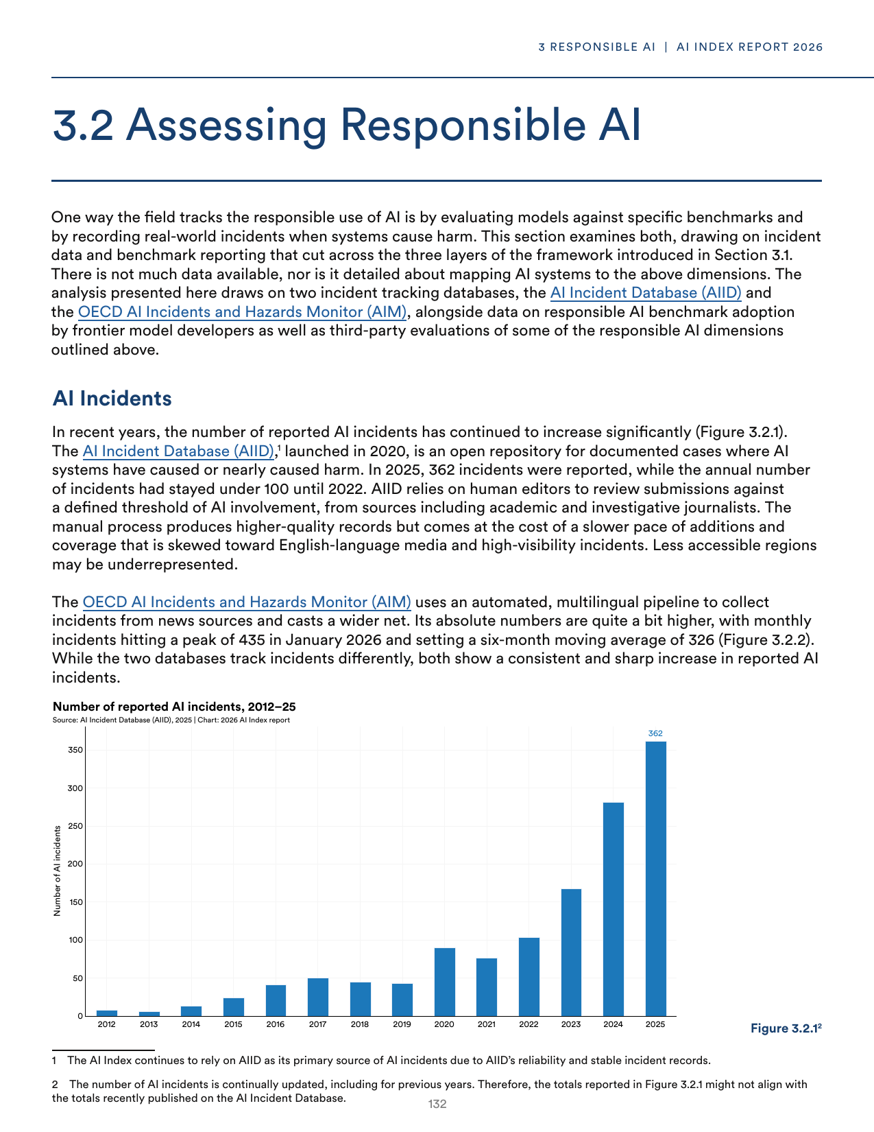 AI 사고 학습 루프 — 2012~2025년 AI Incident Database 사고 건수