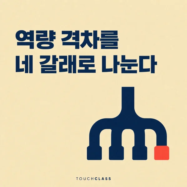 인재 포트폴리오, 역량 부족을 전부 채용에 맡길 수는 없다