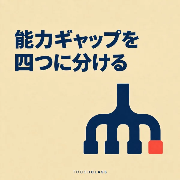 「能力ギャップを四つに分ける」という見出しと、四つの区画のうち一つだけが埋まったフラットな仕分けトレイを配した人材ポートフォリオのアイキャッチ画像