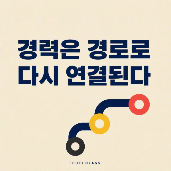 ‘경력은 경로로 다시 연결된다’라는 헤드라인과 서로 이어지는 평면 경력 경로 표식을 배치한 경력 전환 지원 대표 이미지