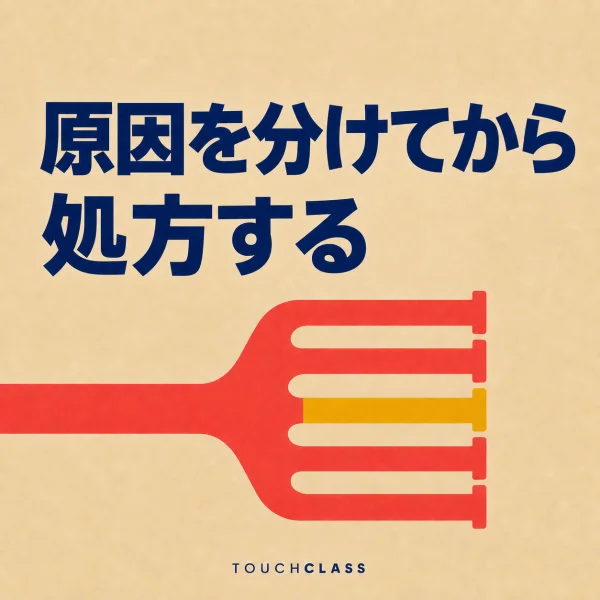 「原因を分けてから処方する」という見出しと入口一つが五つの出口へ分岐するフラットな分岐マニホールドを配したスキルギャップの原因診断のアイキャッチ画像