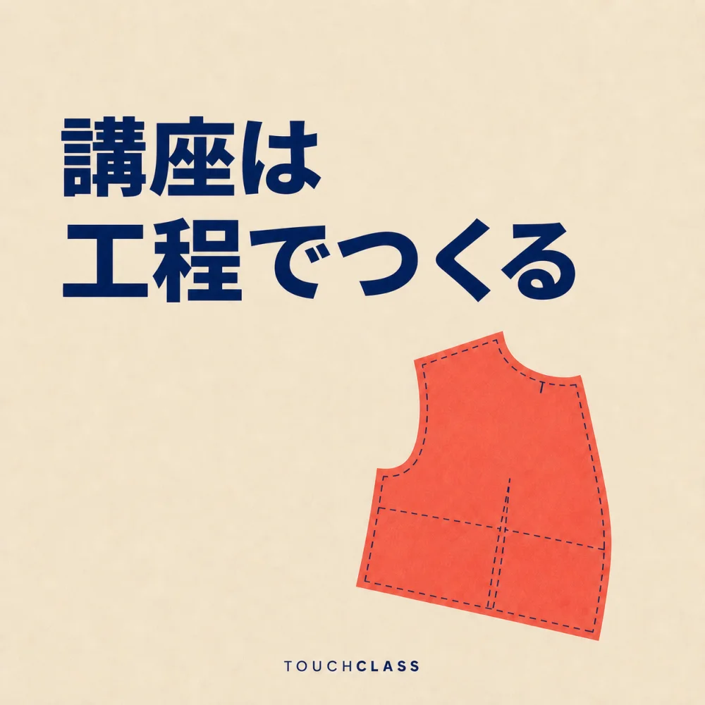 「講座は工程でつくる」という見出しと、一枚のフラットな裁縫パターンを配した社内インストラクショナルデザイン能力のアイキャッチ画像
