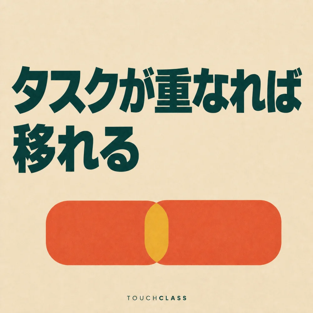 「タスクが重なれば移れる」という見出しと二枚の四角い板が片側で重なるフラットなオブジェクトを配したスキル隣接性による再配置のアイキャッチ画像