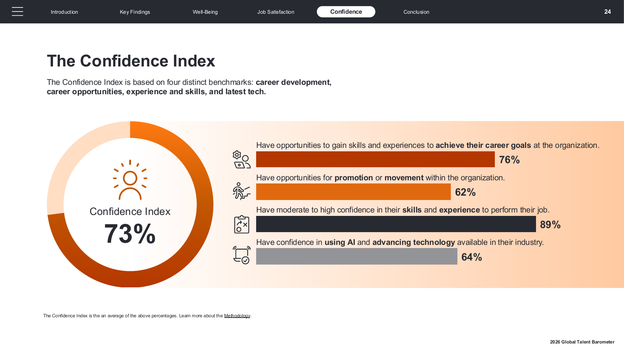 인재 독점으로 이동 기회가 좁아진 직원의 체감을 보여주는 2026 Global Talent Barometer 신뢰 지수 페이지