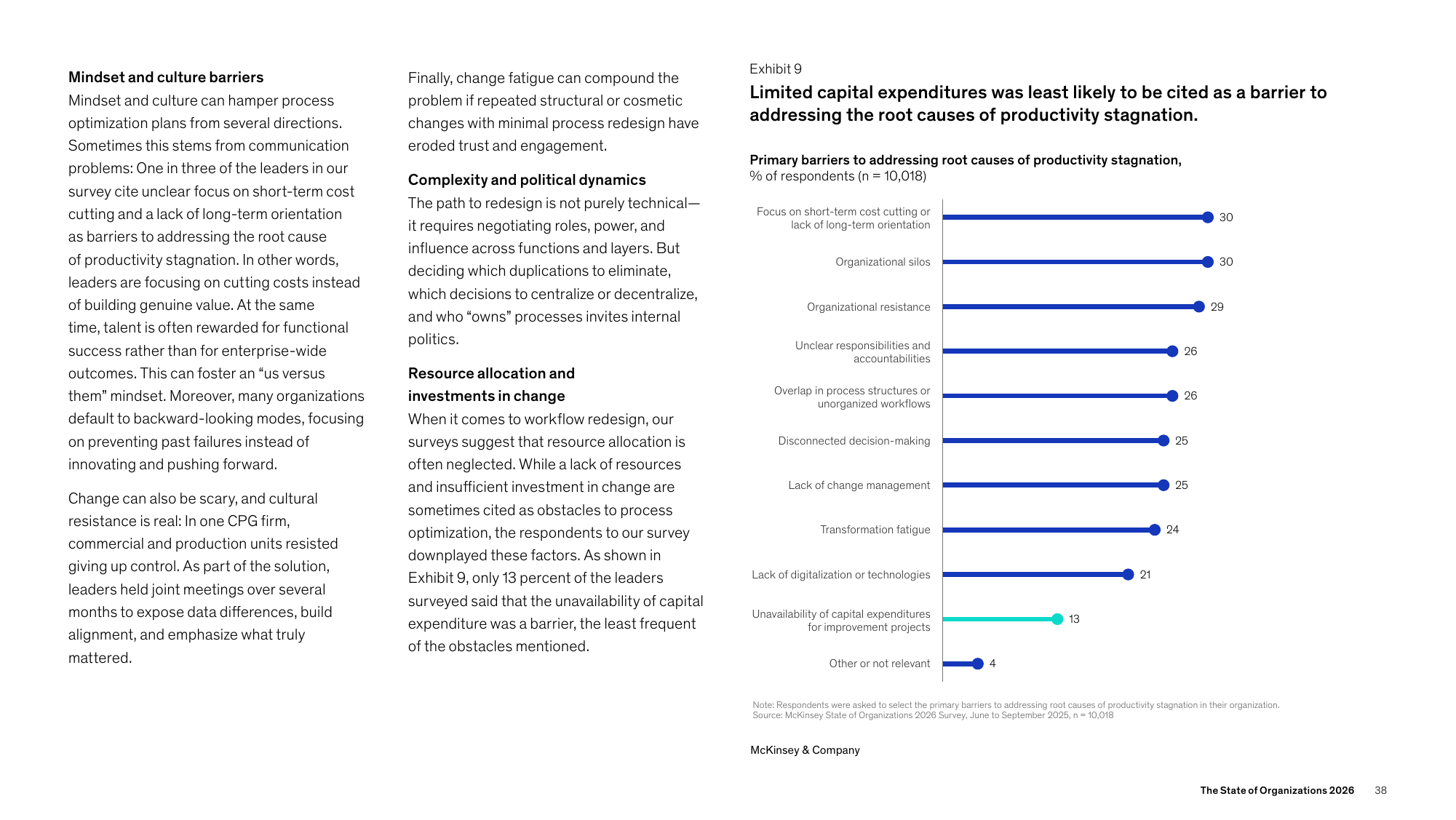 도전과제 배정을 가로막는 병목이 자본이 아니라 책임과 권한의 불명확함임을 보여주는 McKinsey 생산성 정체 장벽 Exhibit 9