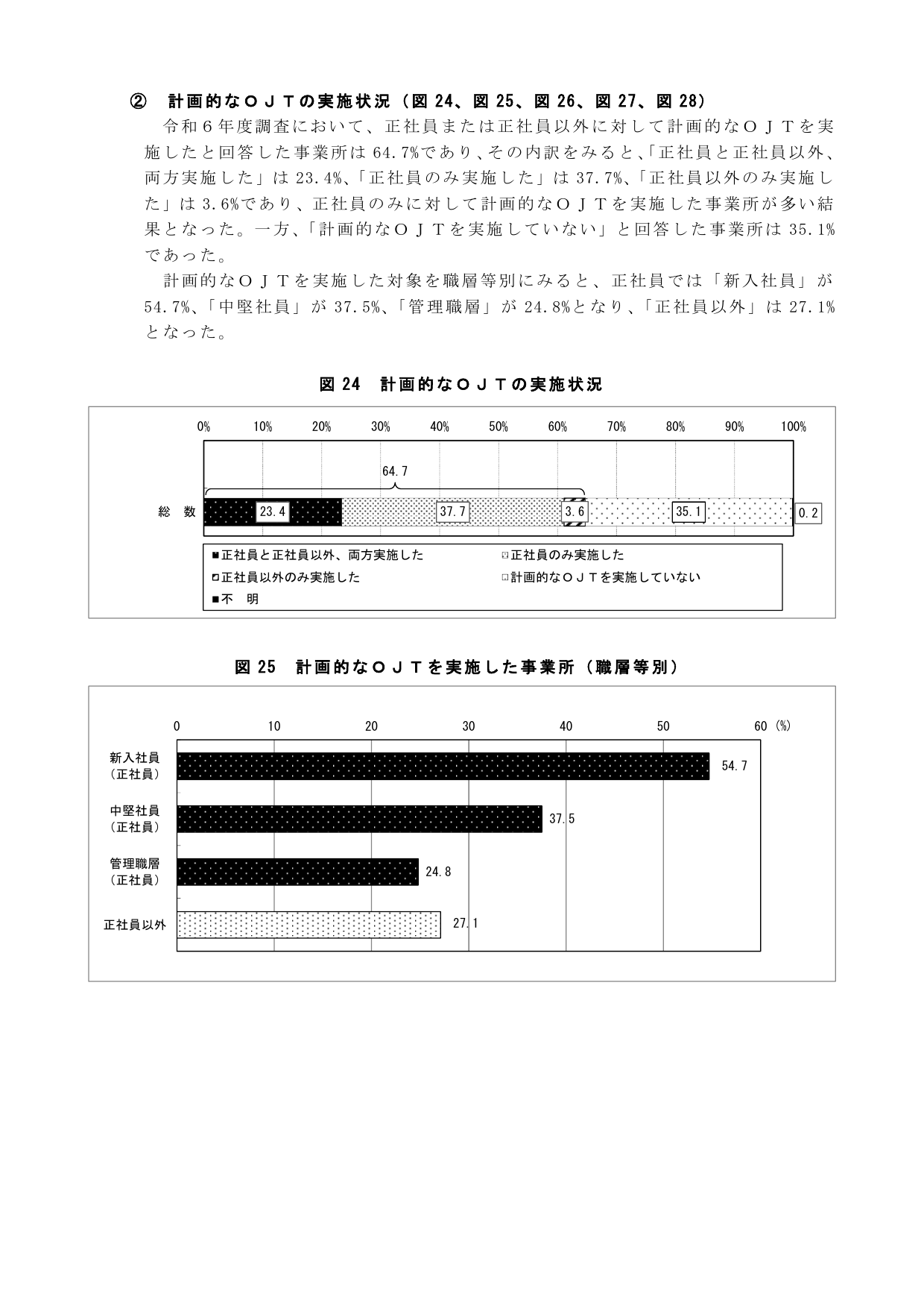 계획적 OJT 실시 상황과 신입·중견·관리직 계층별 실시율 격차를 보여 주는 능력개발기본조사 도표