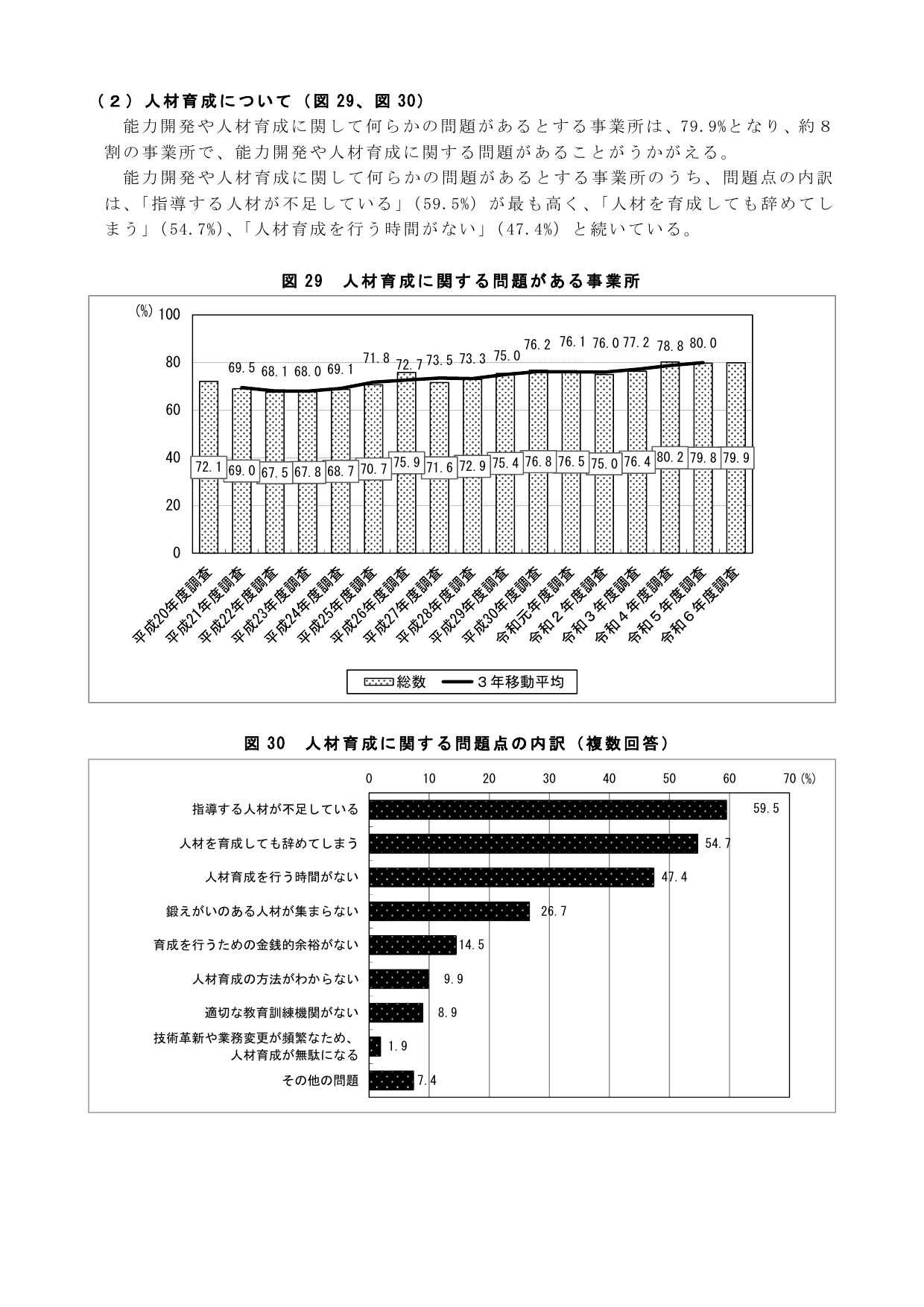 사내 교수설계 역량의 공백을 지도 인력 부족으로 인식하는 일본 능력개발기본조사의 인재육성 문제점 도표
