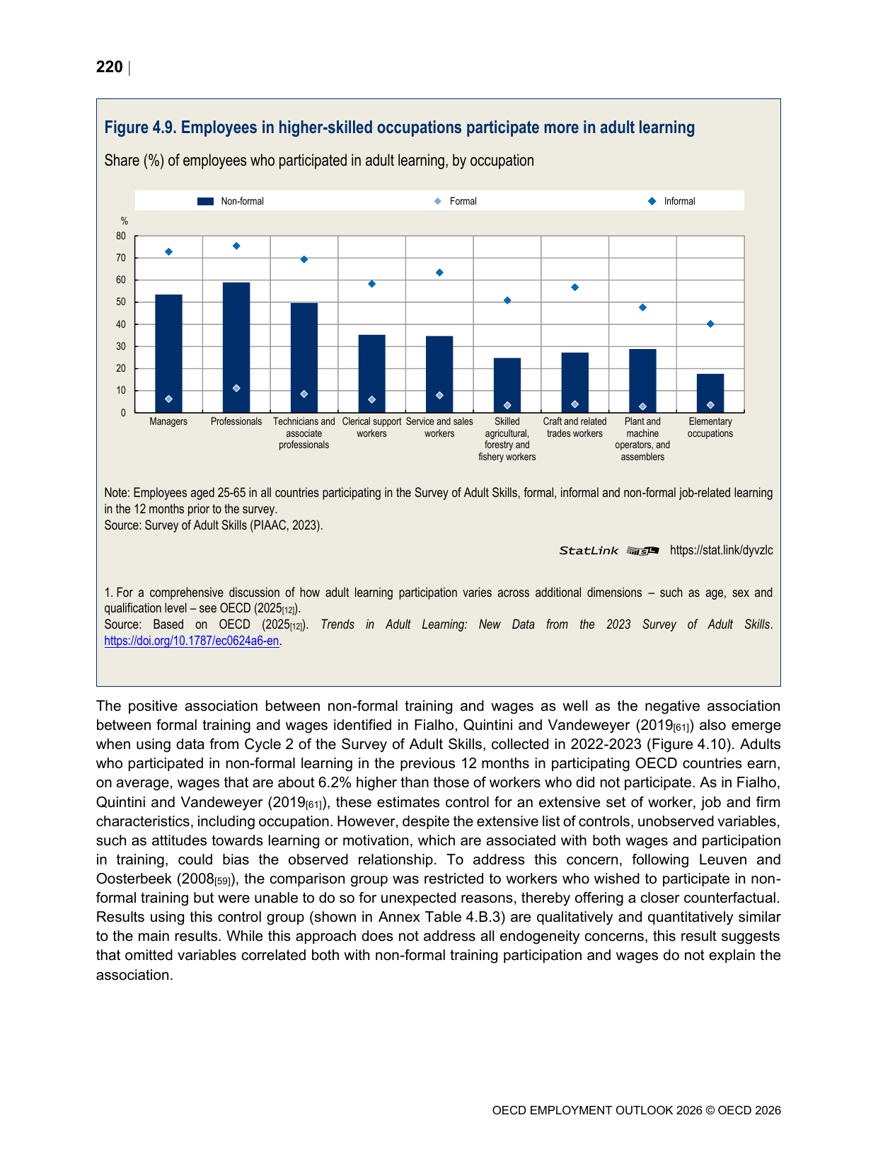 교대근무 학습 격차의 근거: 직업군별 성인학습 참여율을 비교한 OECD 고용전망 2026 Figure 4.9