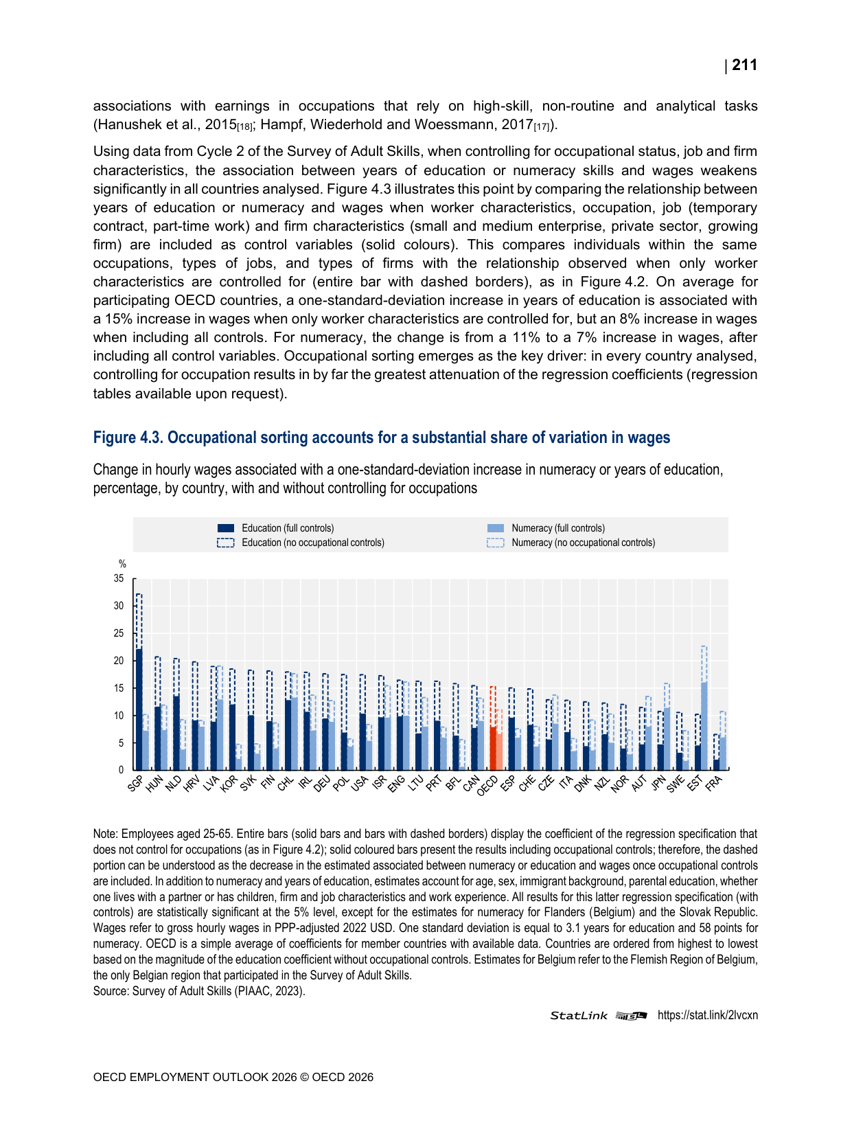 스킬 인접성 판단에 필요한 직업 배치가 임금 격차를 설명하는 정도를 보여주는 OECD Figure 4.3