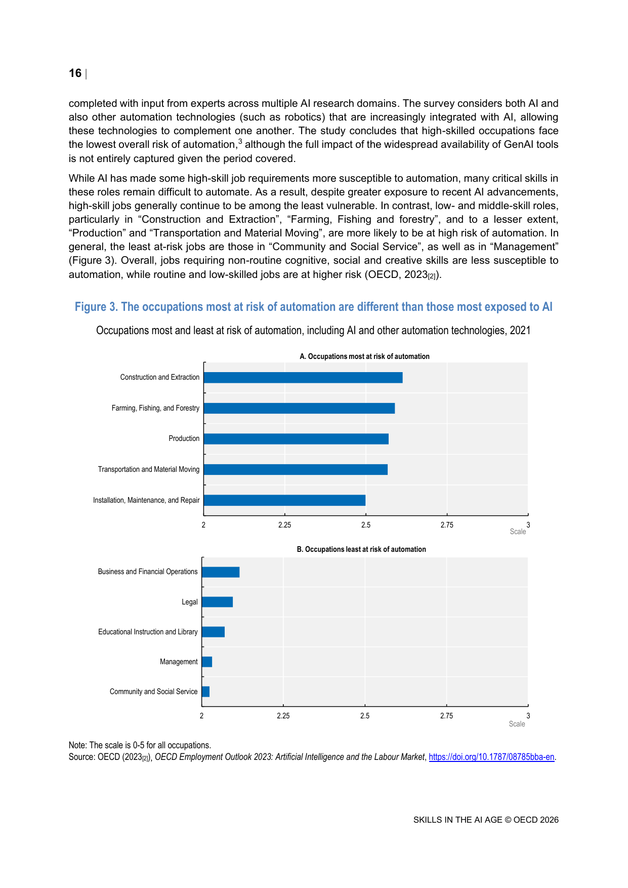 AI徒弟学習の設計前提となる自動化リスクが最も低い職種群を示すOECDのFigure 3