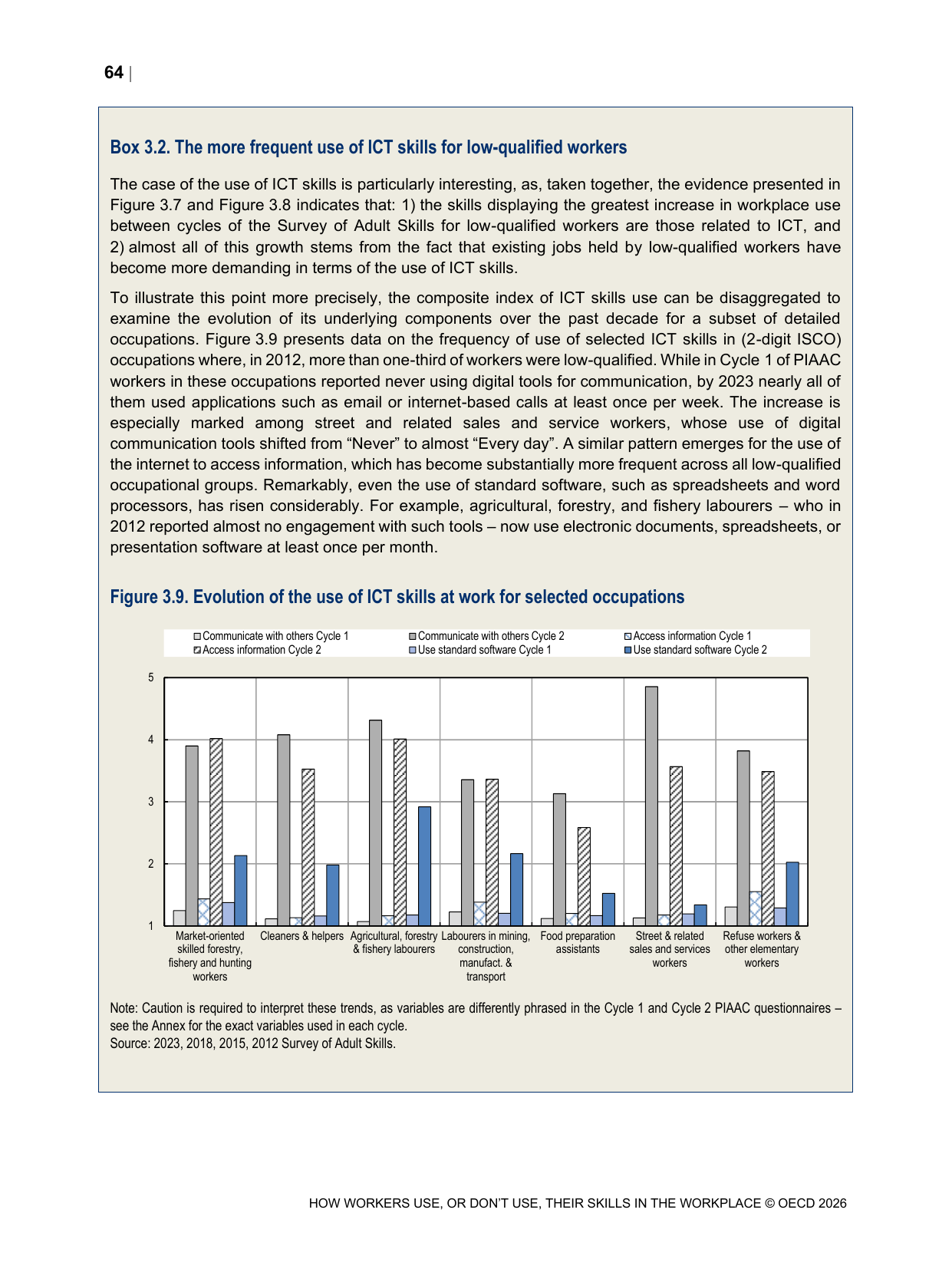 직무기술서 갱신이 가장 늦는 저숙련 직군의 디지털 과업 증가를 보여 주는 OECD 직업별 ICT 스킬 활용 변화 도표