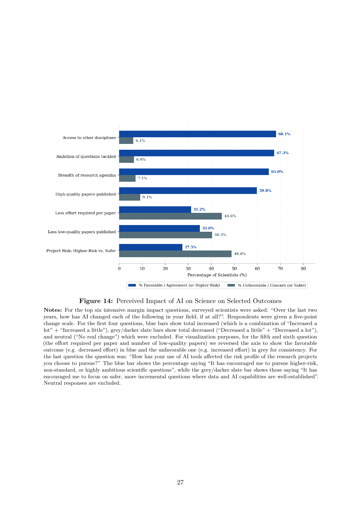 AI 과업 재배치에서 업무 범위 확대와 실제 전문성을 구분하는 연구자 인식 조사 Figure 14